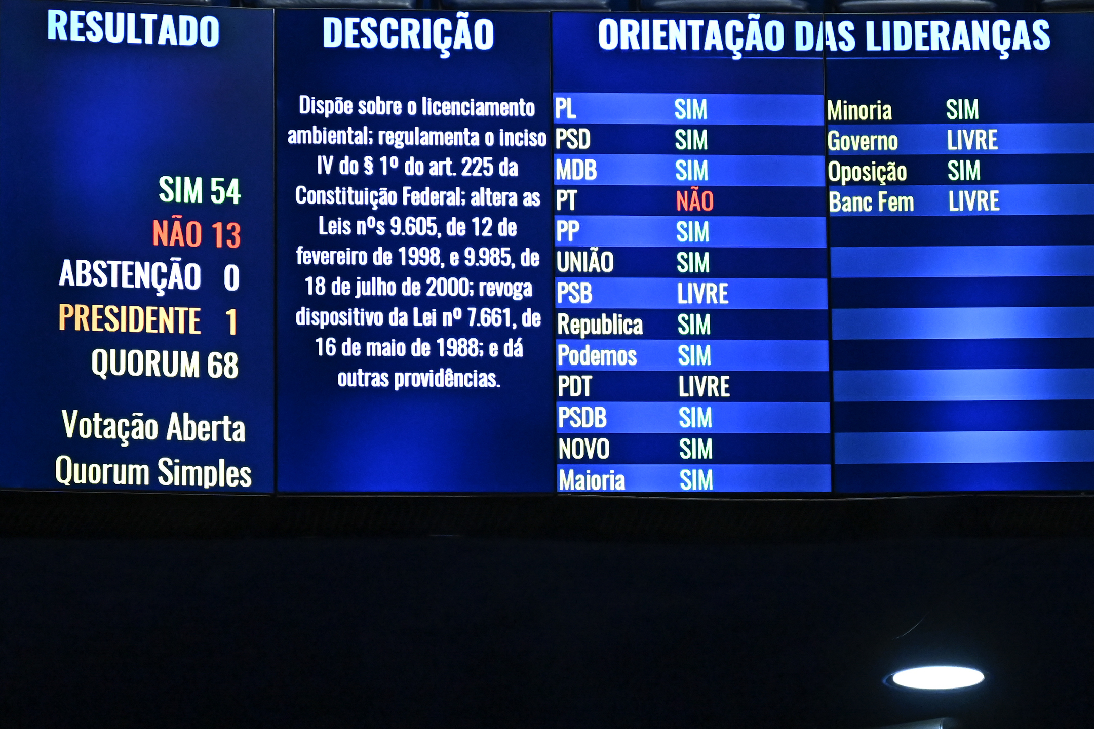 Especialistas citam riscos e retrocessos do novo marco legal do licenciamento ambiental