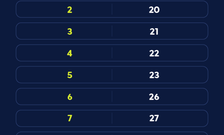 Caixa paga Bolsa Família a beneficiários com NIS de final 8