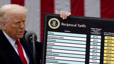 Suprema Corte dos EUA derruba tarifaço imposto por Trump