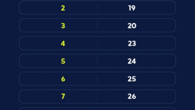 Caixa paga Bolsa Família a beneficiários com NIS de final 8